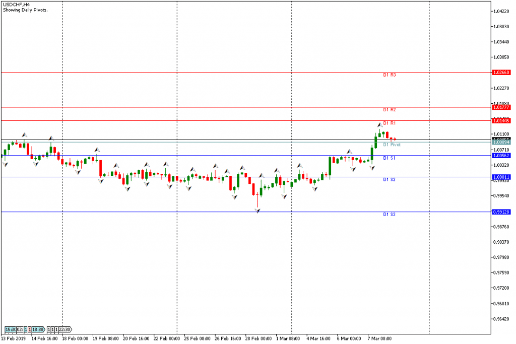 USDCHF