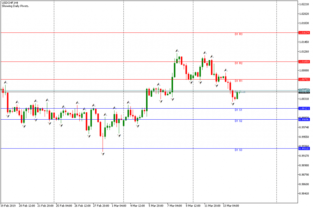 USDCHF