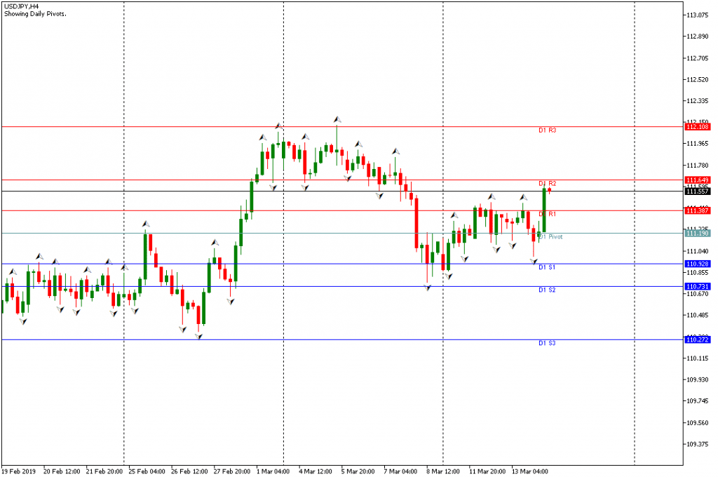 USDJPY