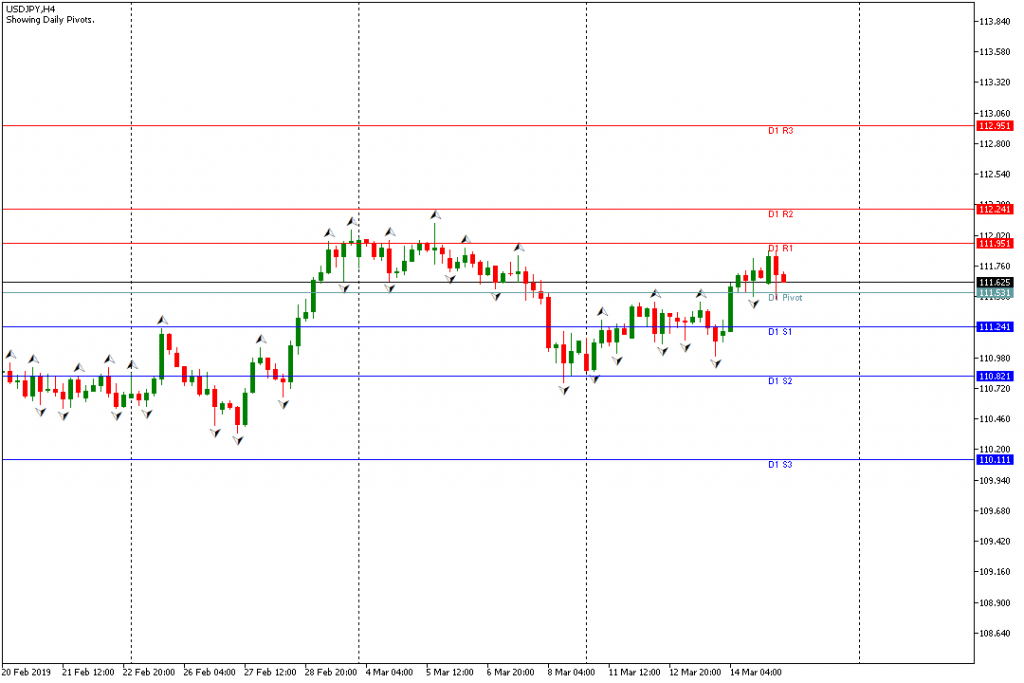 USDJPY