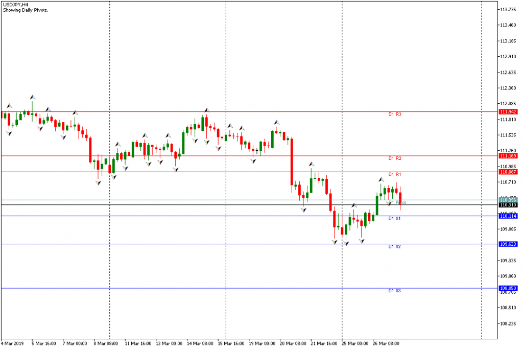 Analisa USDJPY Sesi Amerika 27 Maret 2019