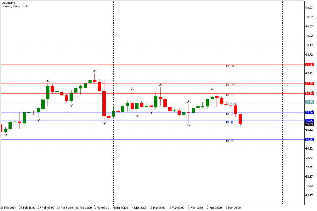 USOIL