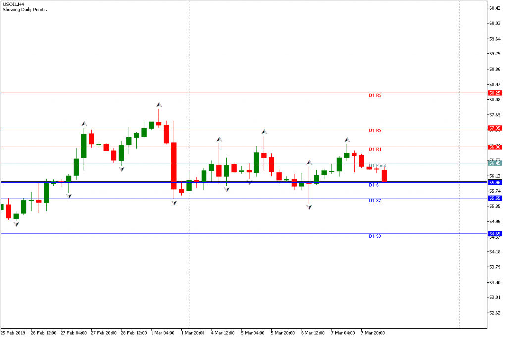 USOIL