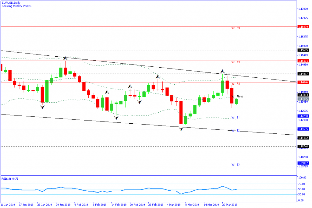 EURUSD