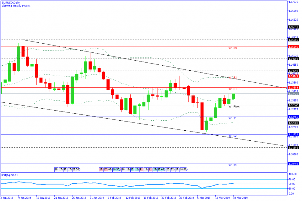 EURUSD