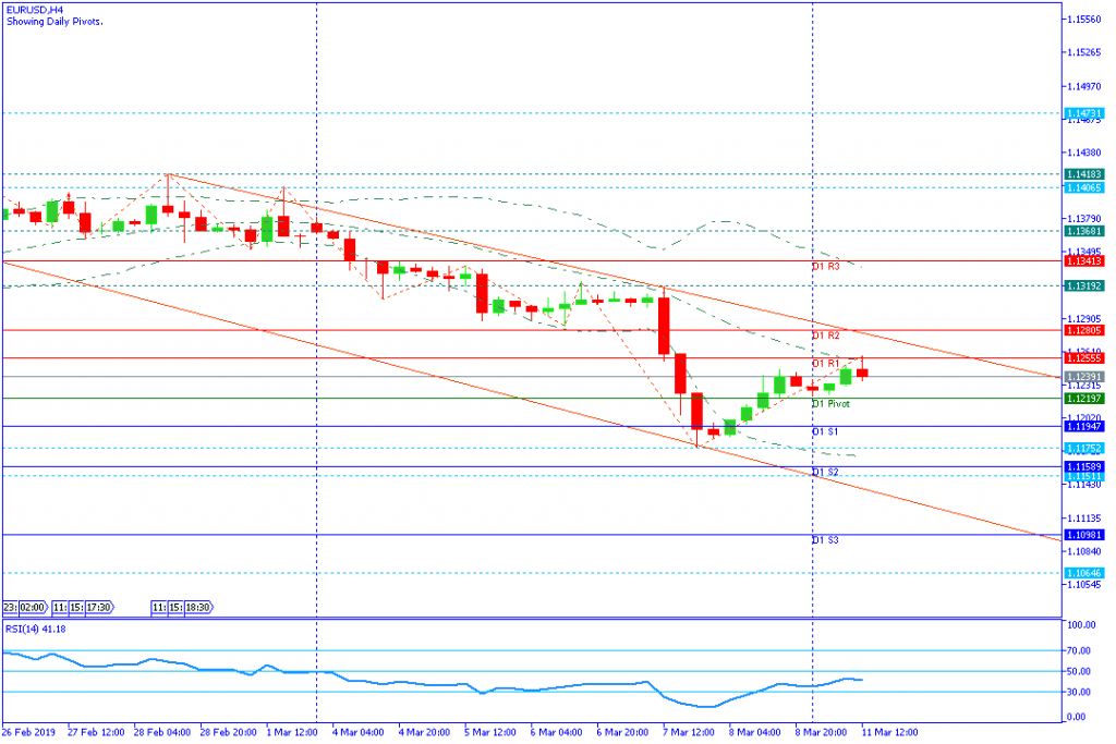 EURUSD