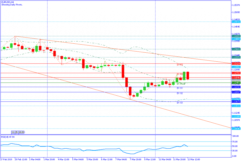 EURUSD