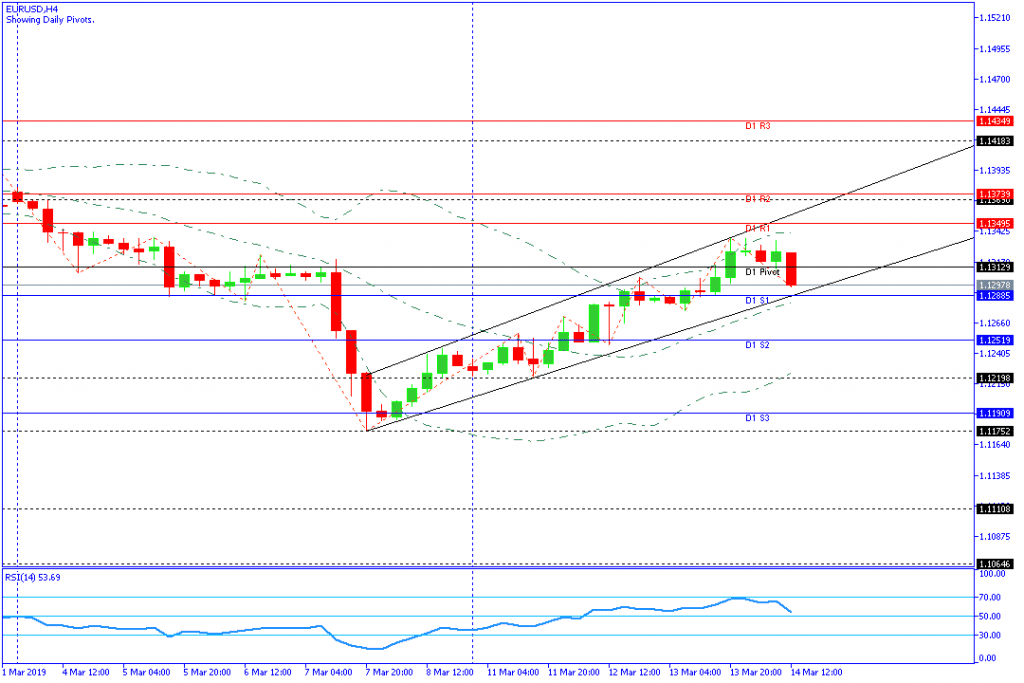 EURUSD