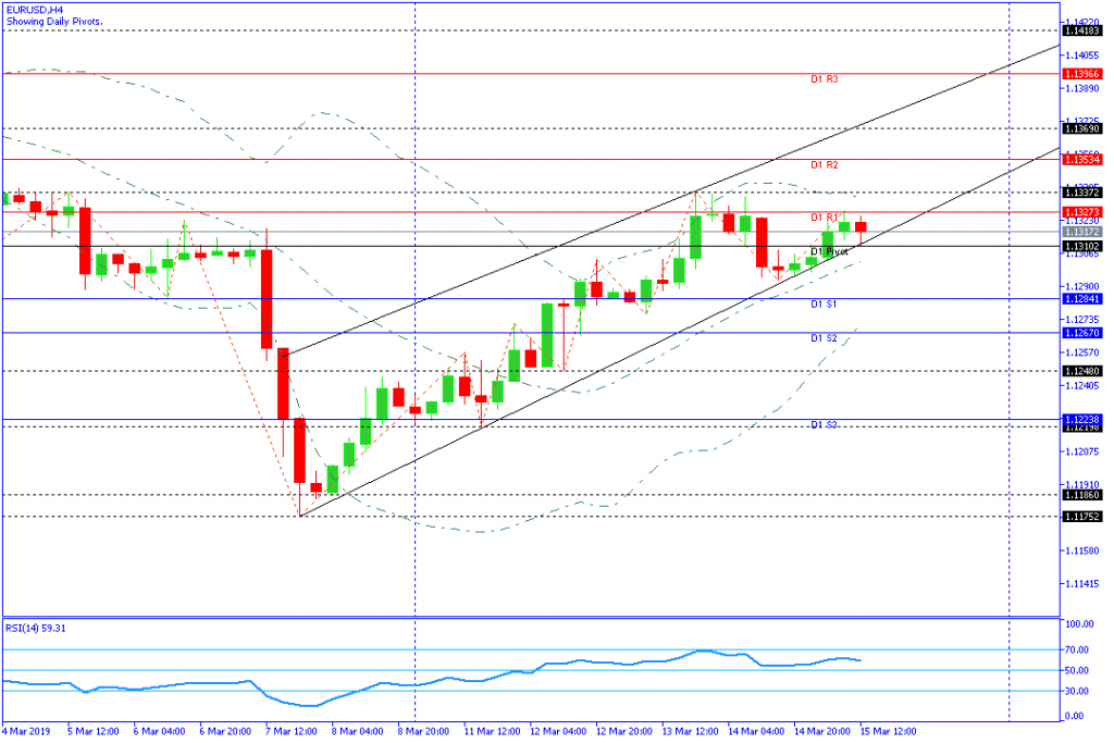 EURUSD