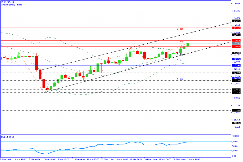 EURUSD