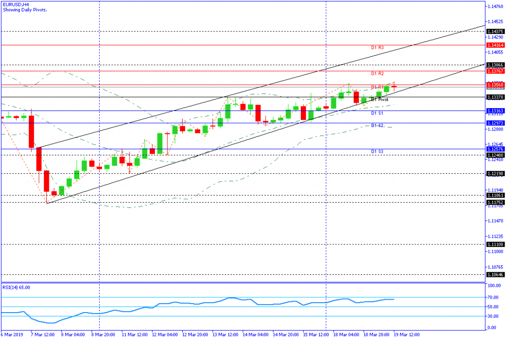 EURUSD