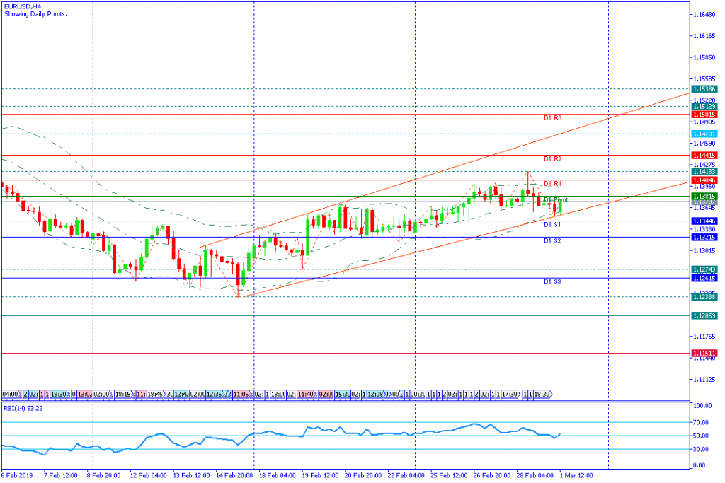 EURUSD