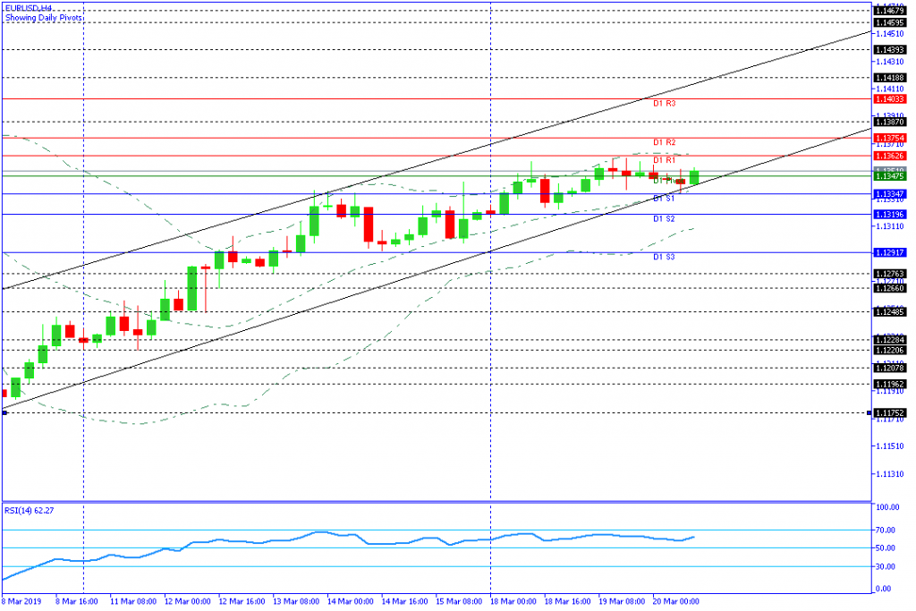 EURUSD