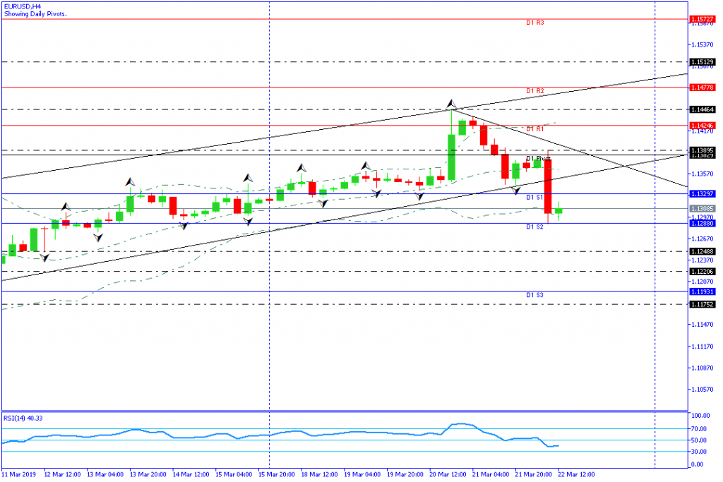 EURUSD