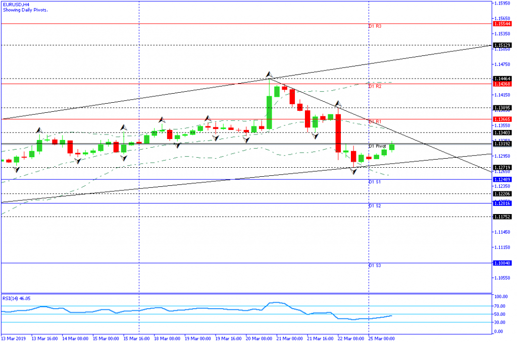 EURUSD