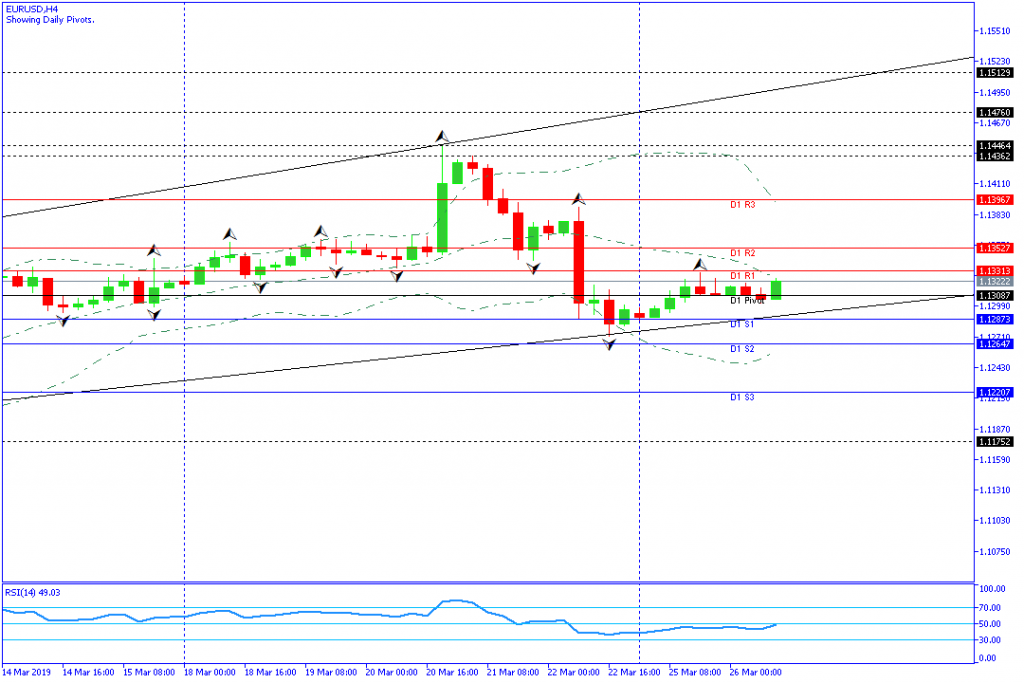 EURUSD