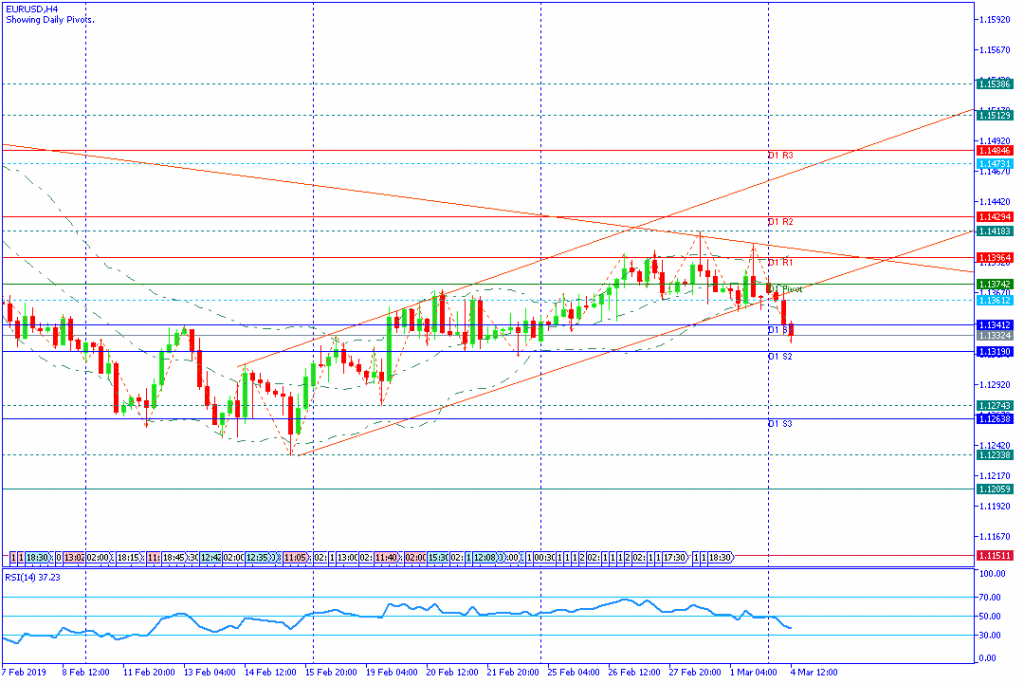 EURUSD