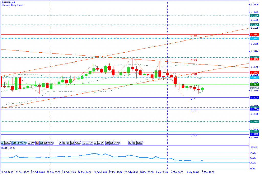 EURUSD