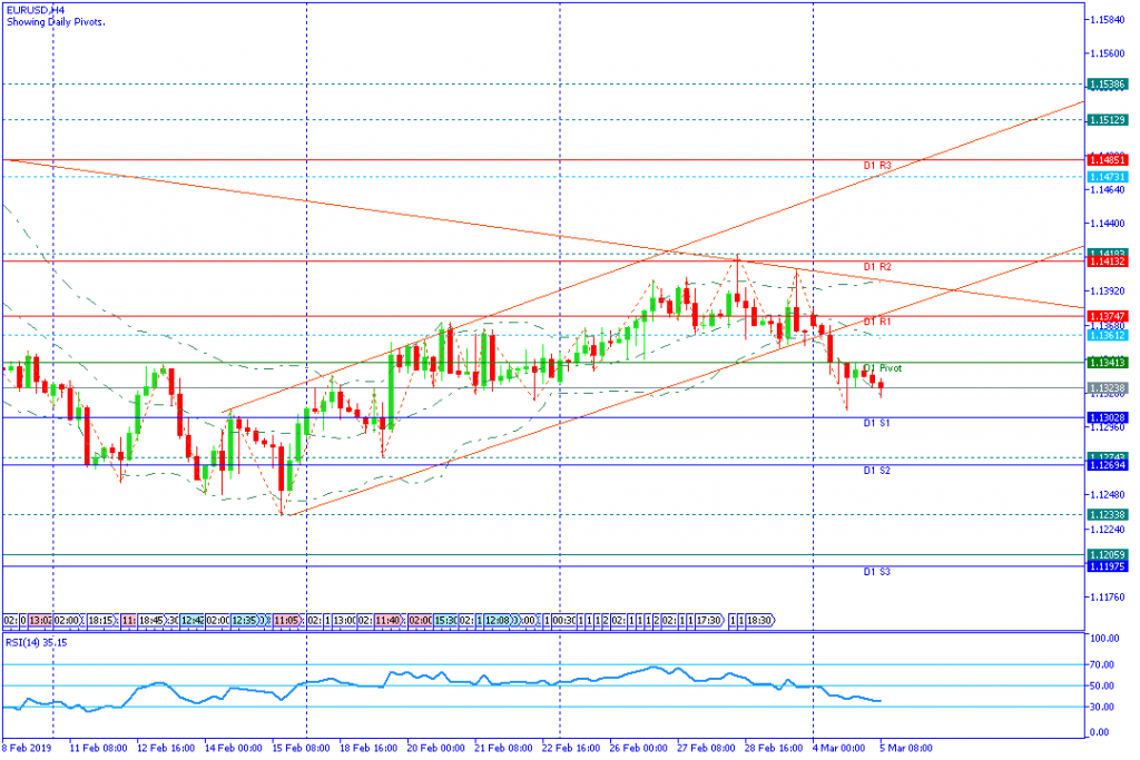 EURUSD