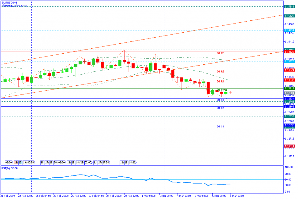 EURUSD