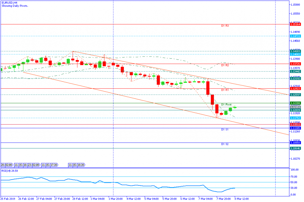 EURUSD