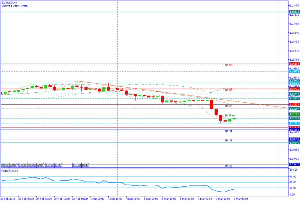 EURUSD