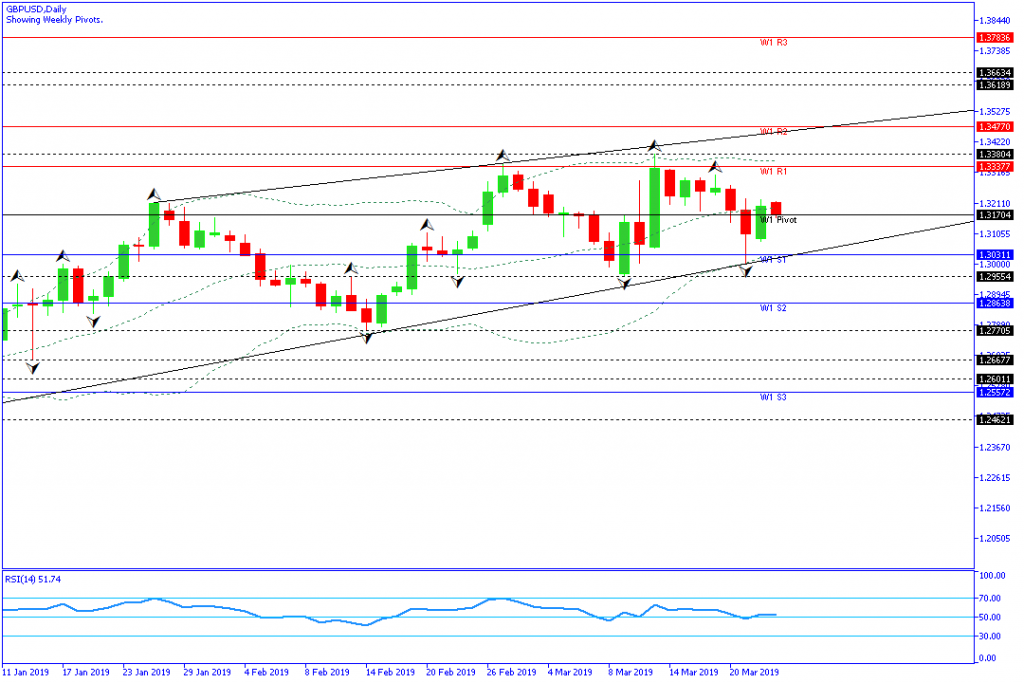 GBPUSD