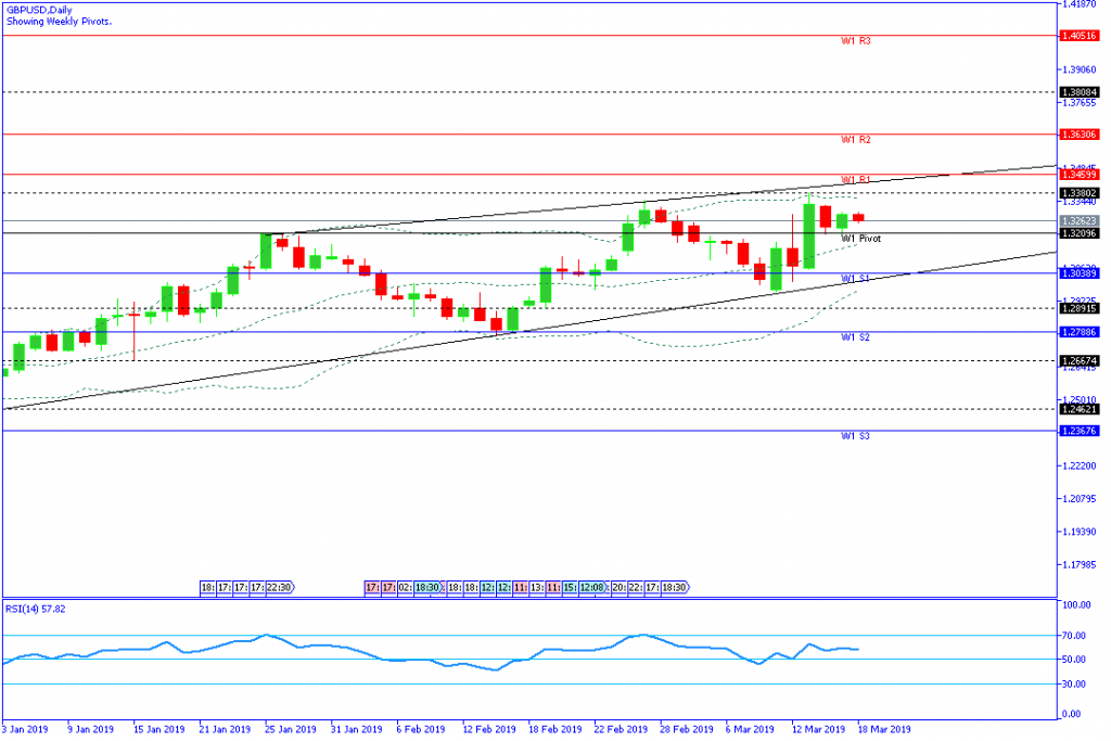 GBPUSD