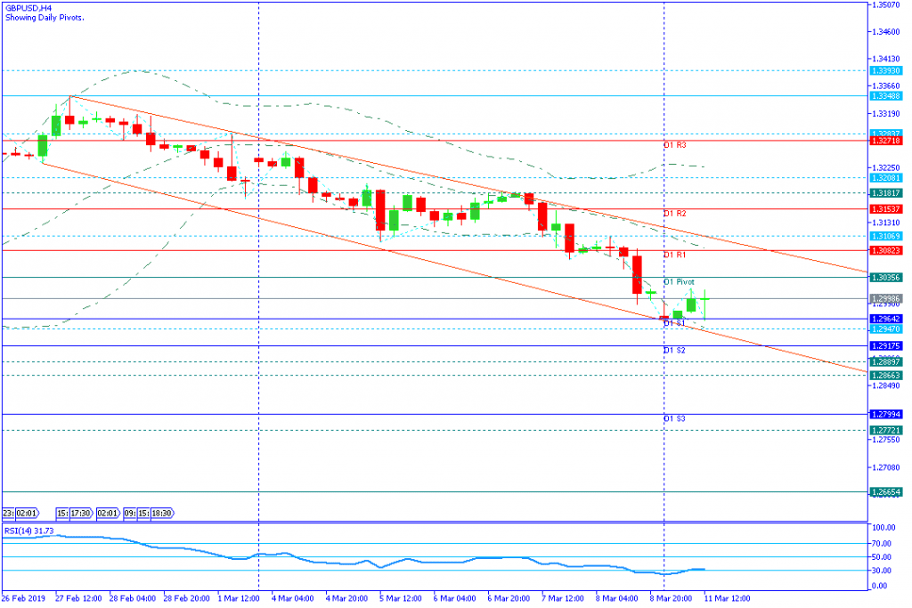 GBPUSD