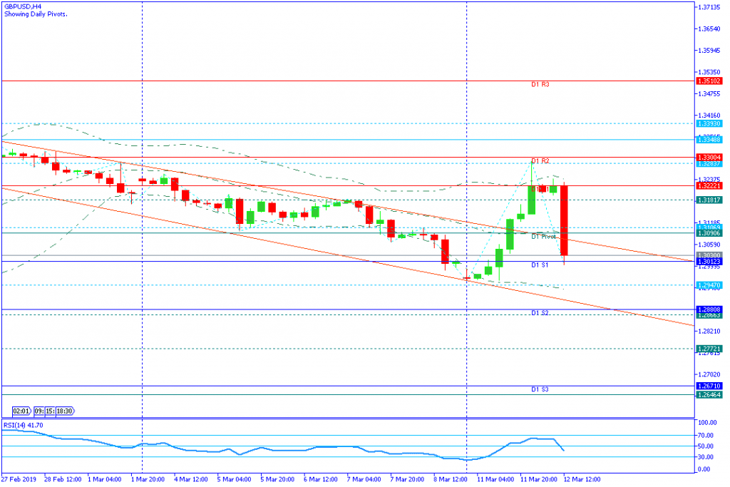 GBPUSD