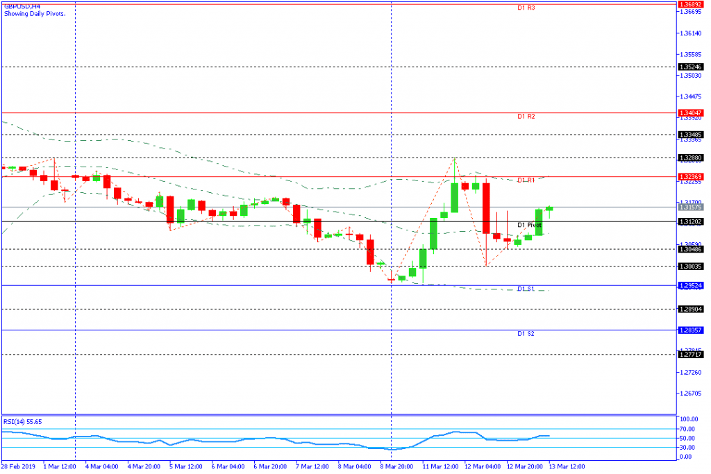 GBPUSD