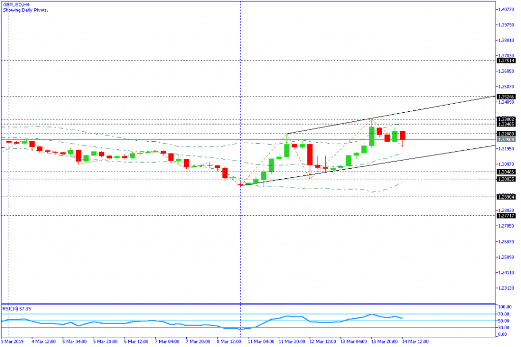 GBPUSD