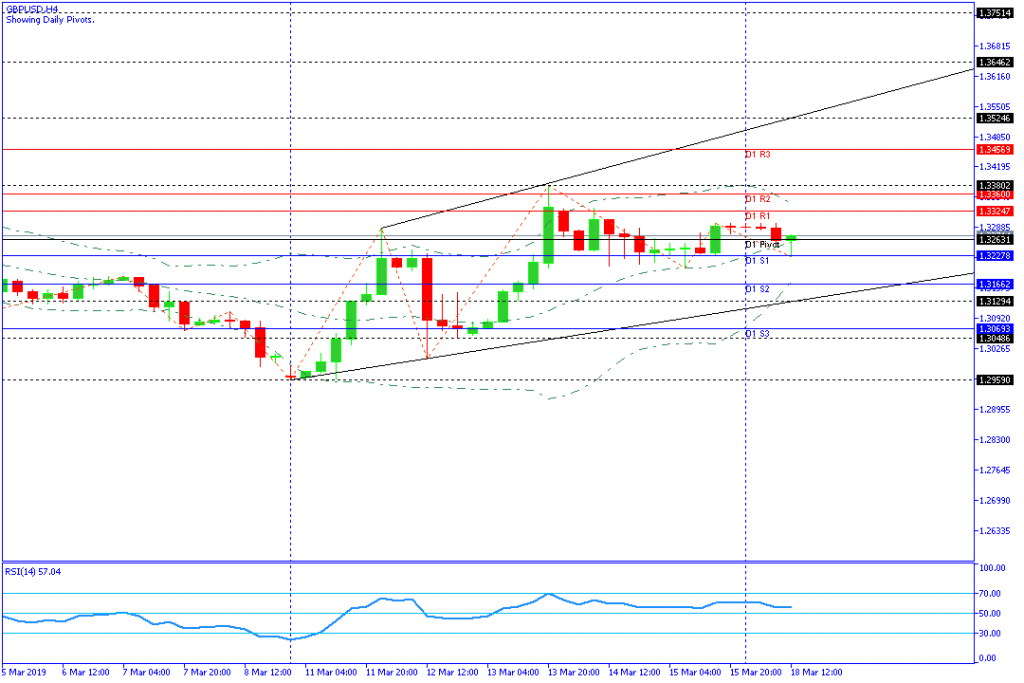 GBPUSD