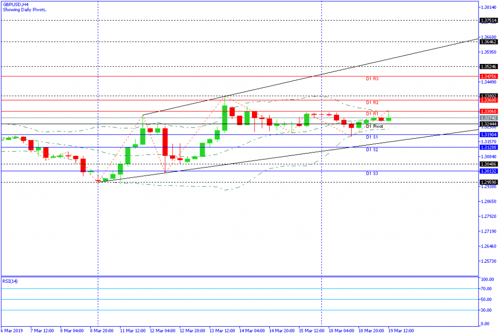 GBPUSD