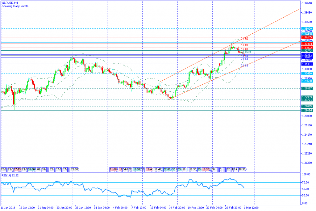 GBPUSD