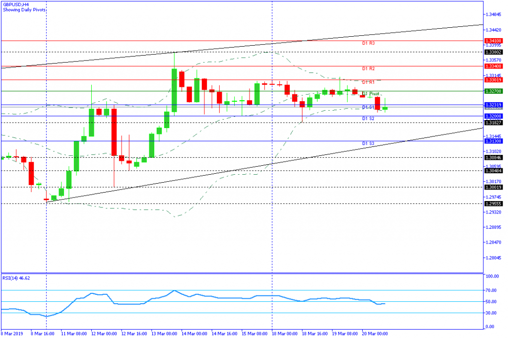 GBPUSD