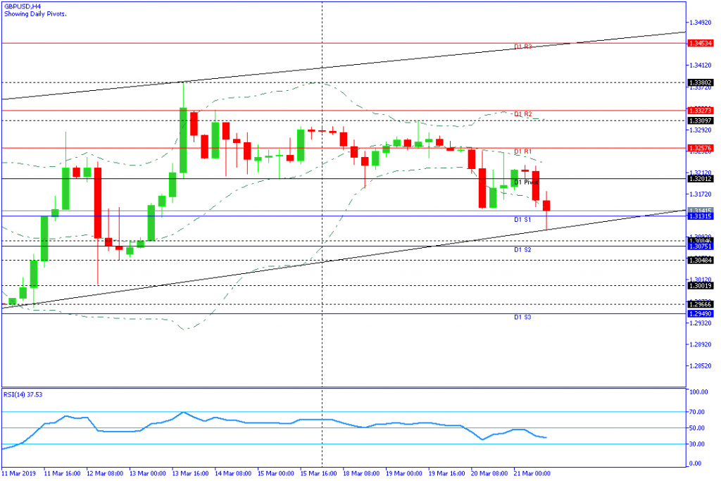 GBPUSD