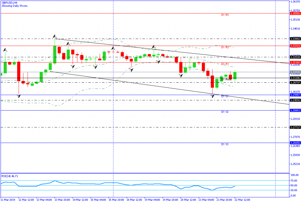 GBPUSD