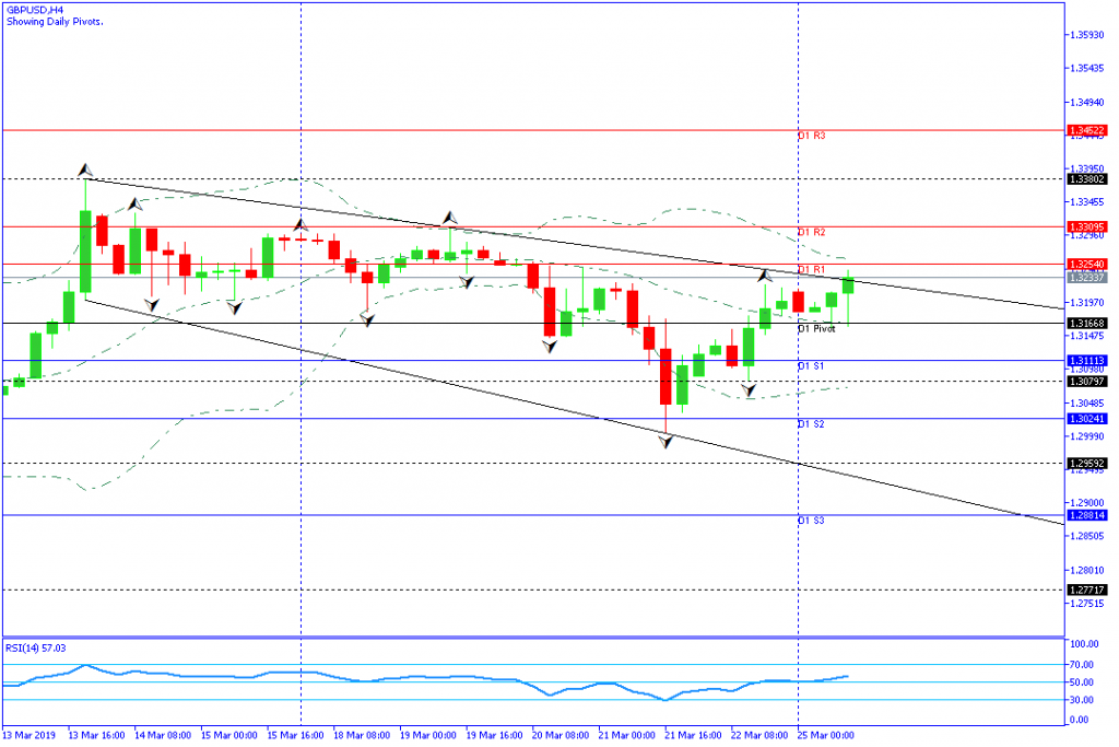 GBPUSD