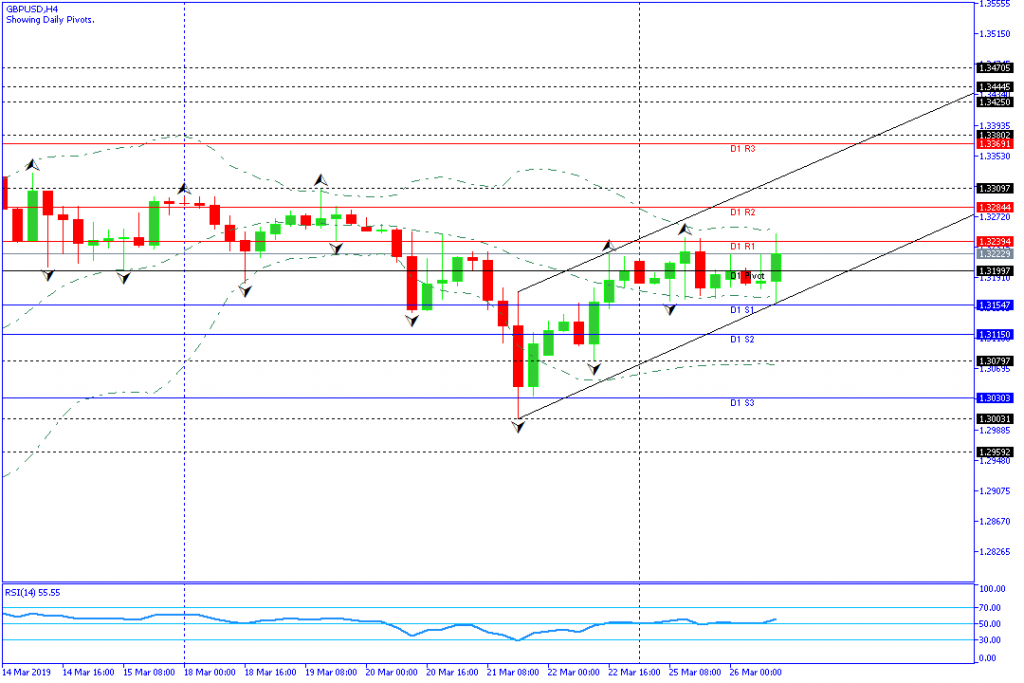 GBPUSD