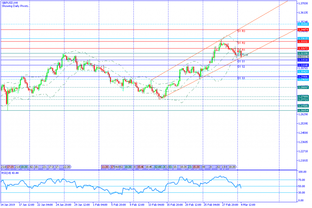 GBPUSD