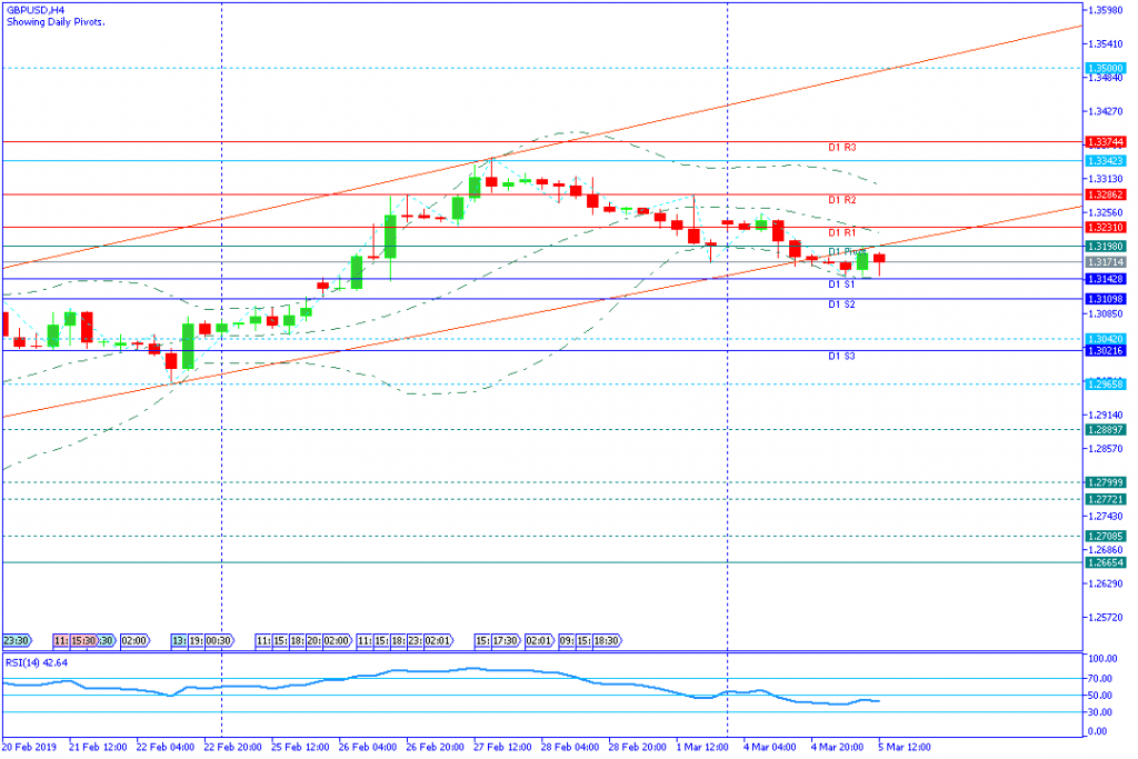 GBPUSD