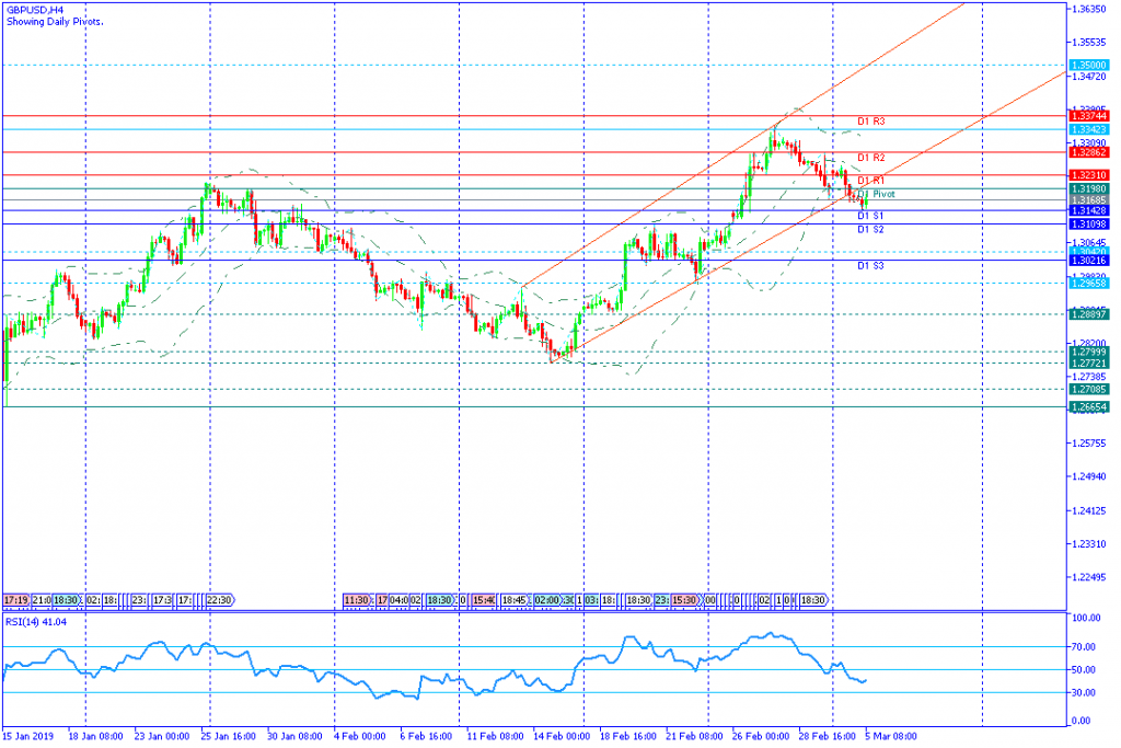 GBPUSD