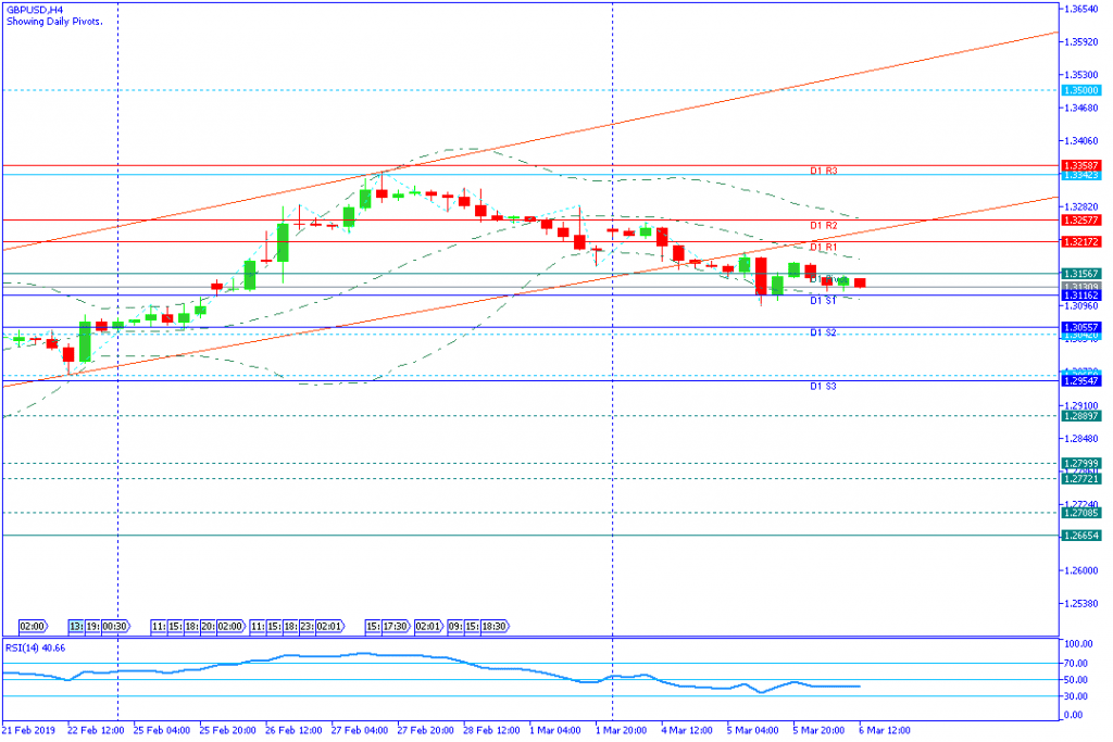 GBPUSD