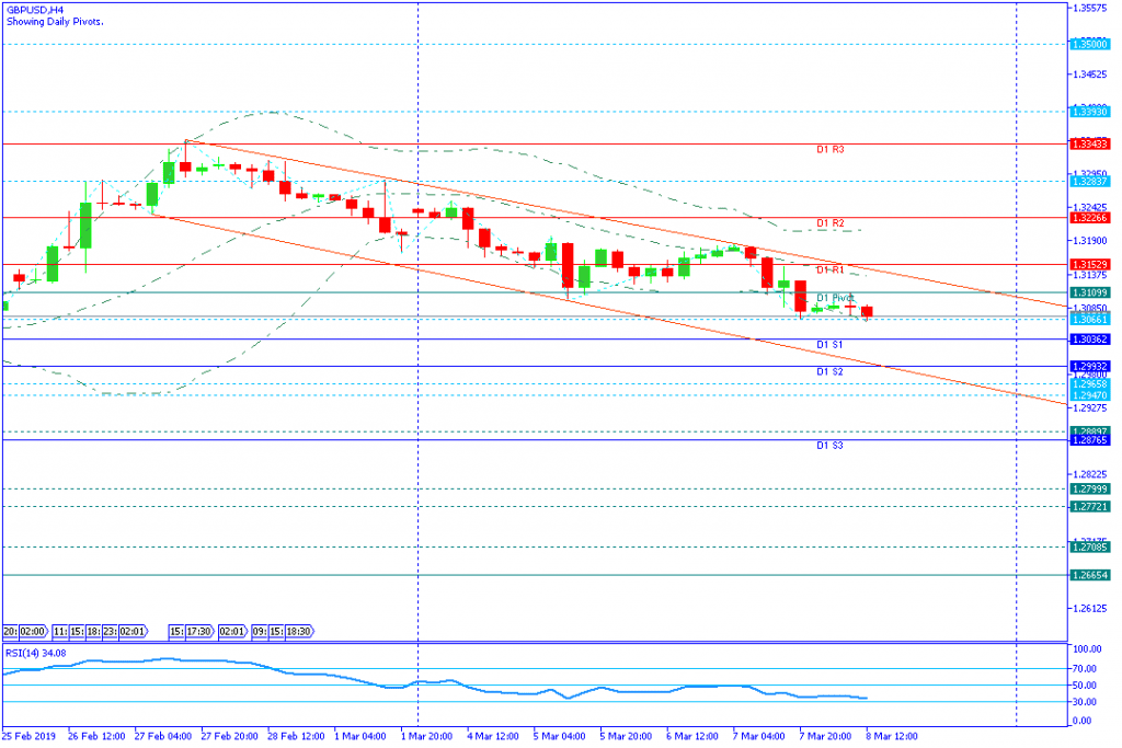 GBPUSD