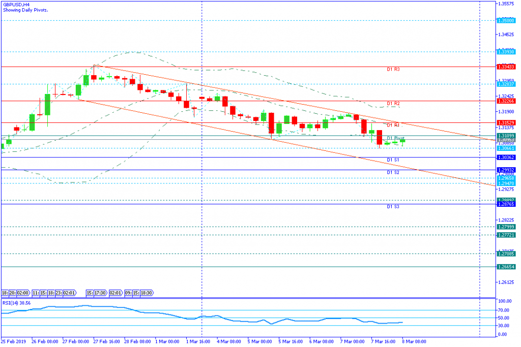 GBPUSD