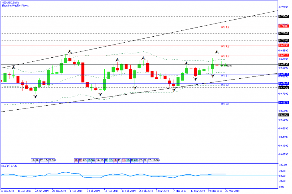 NZDUSD