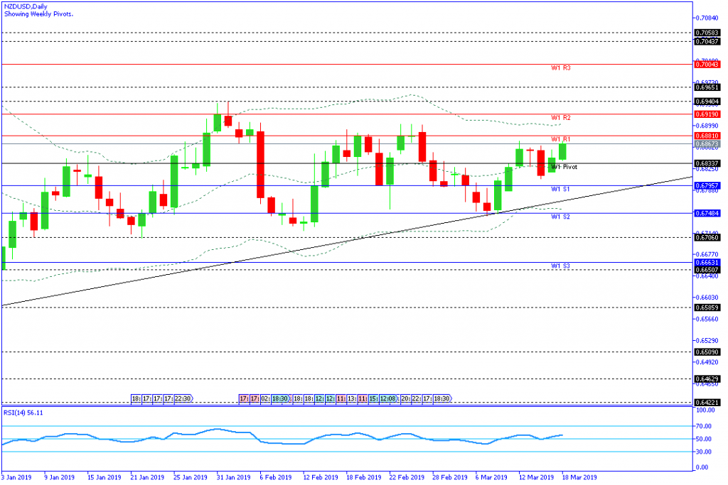 NZDUSD