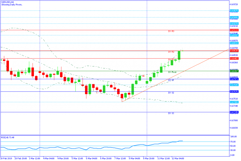 NZDUSD