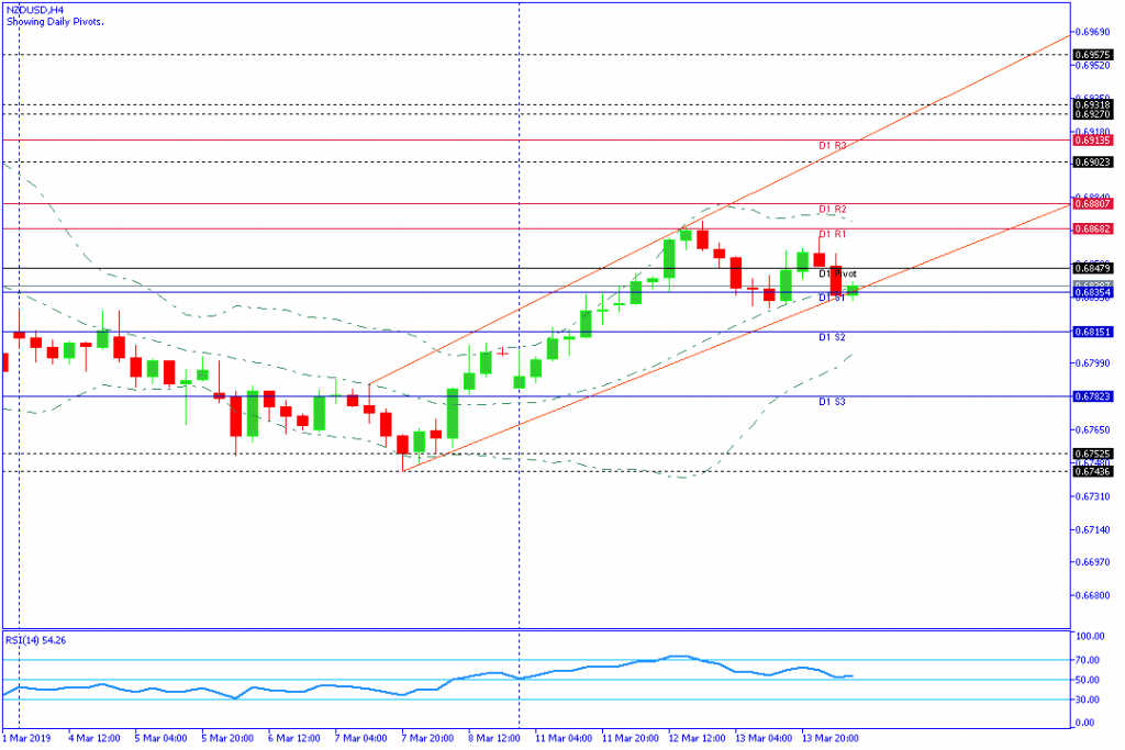 NZDUSD